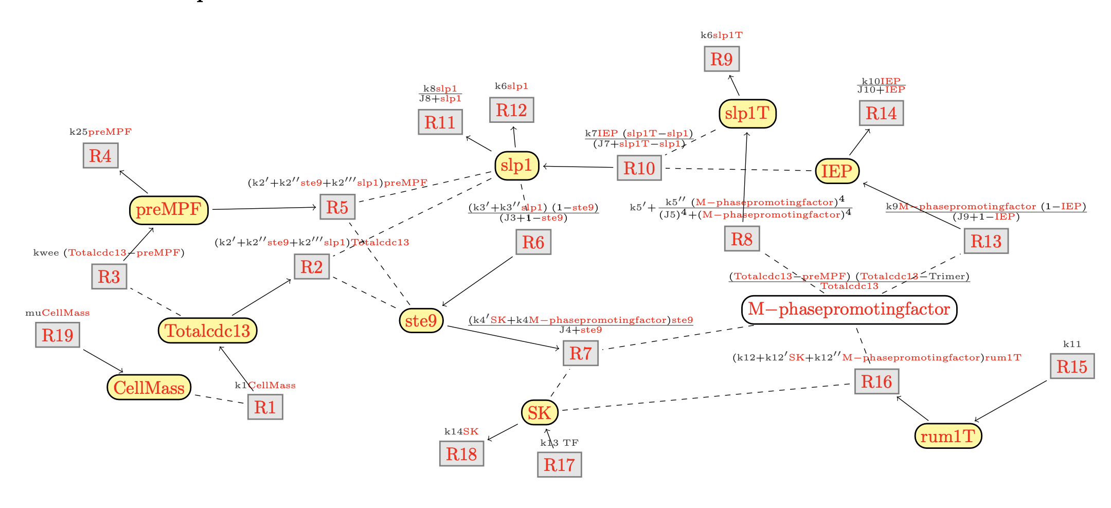 B111=BioMod000000111